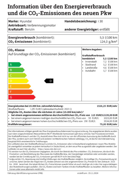 Information über den Energieverbrauch und die CO2-Emissionen neuer Pkw