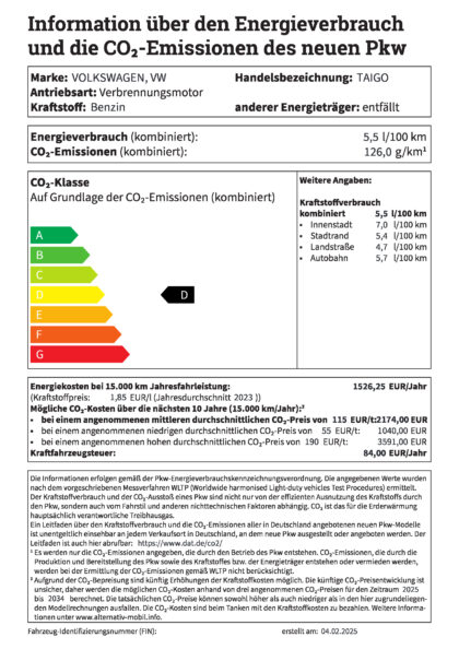 Information über den Energieverbrauch und die CO2-Emissionen neuer Pkw